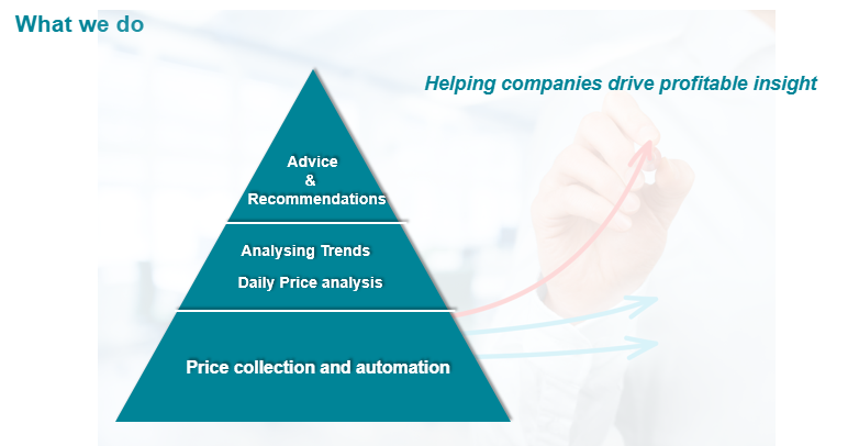 This image shows in a triangle hierarchy format the three steps that makes up the process of price intelligence systems these are the price collection and automation of online prices. the monitoring & analysis of the pricing data acquired, and the final step is the ability to take action through the advice and recommendations our tools provide.