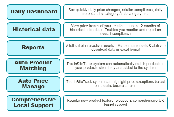 Image showing the pricing intelligence tools provided in a table format, for example the auto product matching, the auto price management tool, the wide range of reports available and the daily dashboards included 